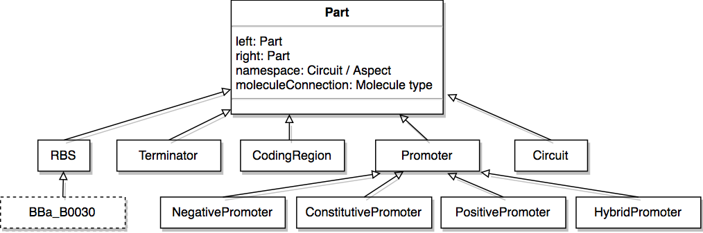 _images/part_uml.png