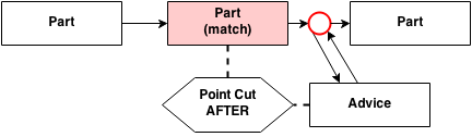 _images/point_cut_after.png