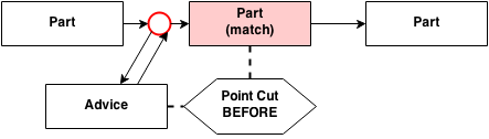_images/point_cut_before.png