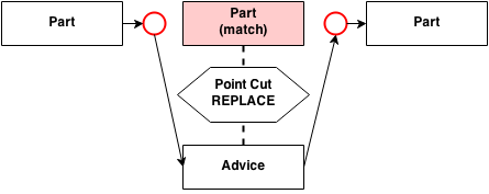 _images/point_cut_replace.png